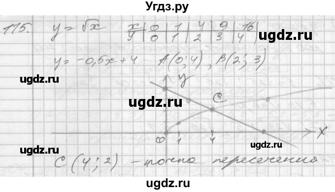 ГДЗ (Решебник) по алгебре 8 класс (дидактические материалы) Мерзляк А.Г. / вариант 1 номер / 115