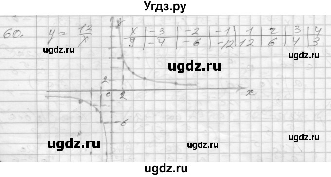 ГДЗ (Решебник) по алгебре 8 класс (дидактические материалы) Мерзляк А.Г. / вариант 1 номер / 60