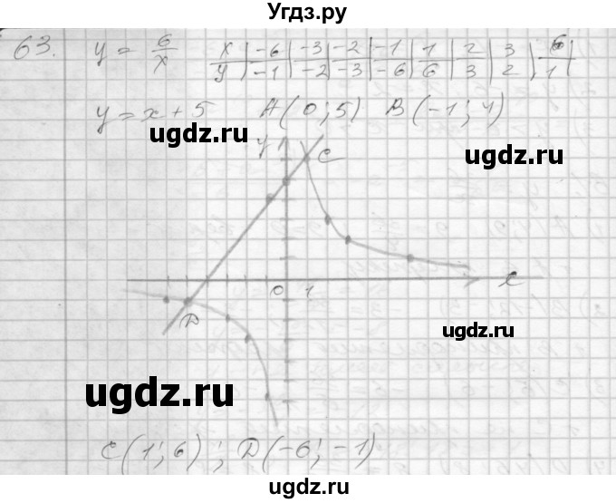 ГДЗ (Решебник) по алгебре 8 класс (дидактические материалы) Мерзляк А.Г. / вариант 1 номер / 63