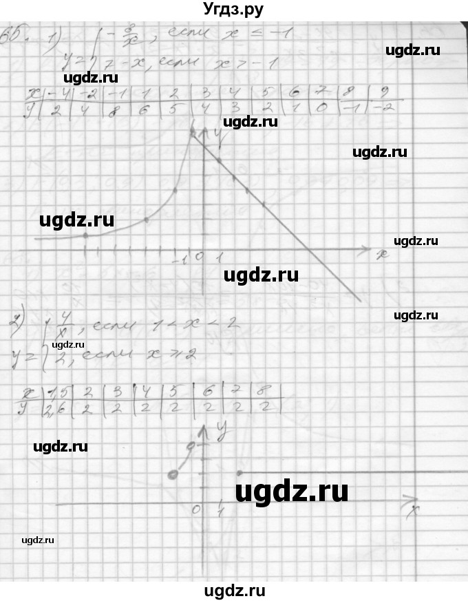 ГДЗ (Решебник) по алгебре 8 класс (дидактические материалы) Мерзляк А.Г. / вариант 1 номер / 65