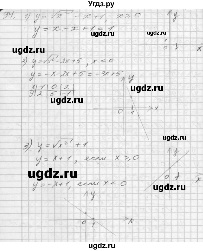 ГДЗ (Решебник) по алгебре 8 класс (дидактические материалы) Мерзляк А.Г. / вариант 1 номер / 94