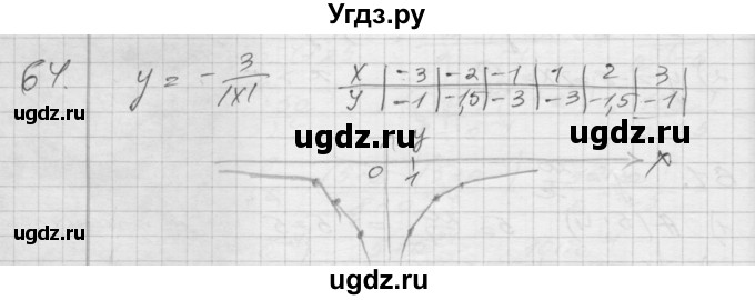 ГДЗ (Решебник) по алгебре 8 класс (дидактические материалы) Мерзляк А.Г. / вариант 2 номер / 64