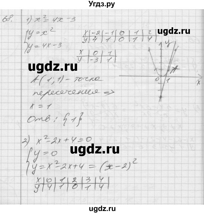 ГДЗ (Решебник) по алгебре 8 класс (дидактические материалы) Мерзляк А.Г. / вариант 2 номер / 68