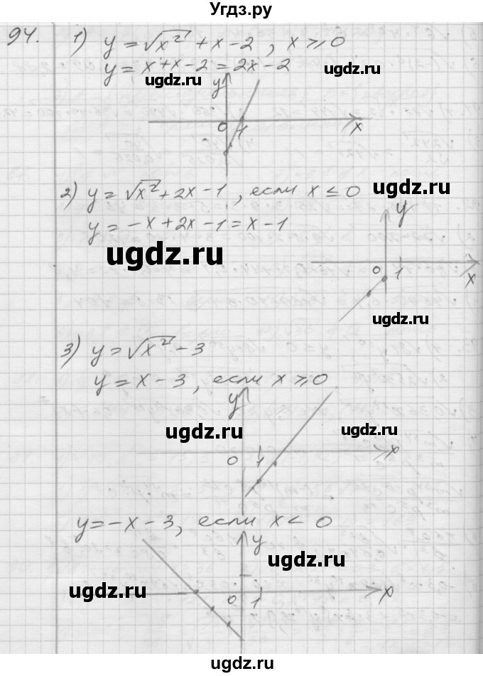 ГДЗ (Решебник) по алгебре 8 класс (дидактические материалы) Мерзляк А.Г. / вариант 2 номер / 94
