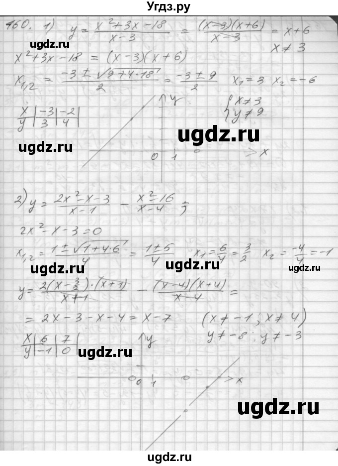 ГДЗ (Решебник) по алгебре 8 класс (дидактические материалы) Мерзляк А.Г. / вариант 3 номер / 160