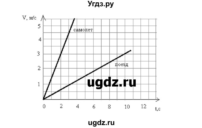 Графически работа 6