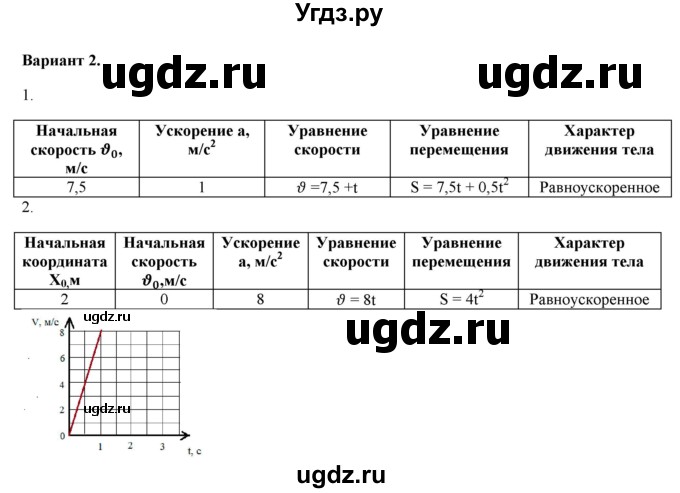 ГДЗ (Решебник к изданию 2017 года) по физике 9 класс (дидактические материалы) Марон А.Е. / самостоятельные работы / самостоятельная работа 6 / 2