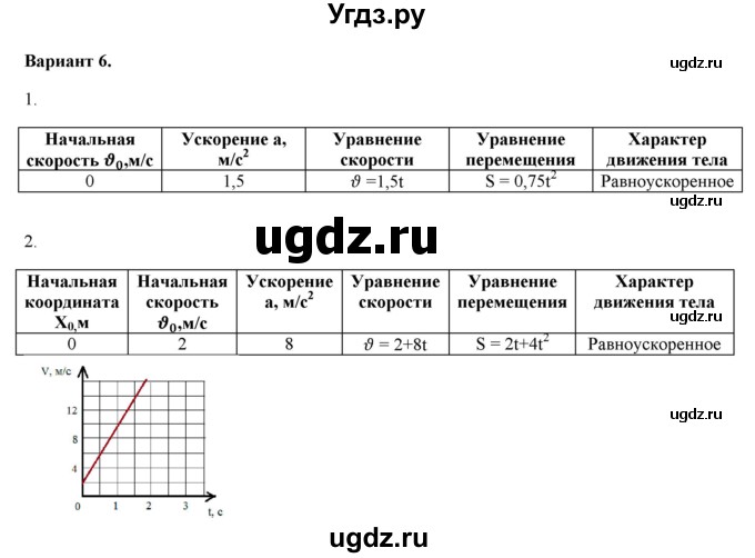 ГДЗ (Решебник к изданию 2017 года) по физике 9 класс (дидактические материалы) Марон А.Е. / самостоятельные работы / самостоятельная работа 6 / 6