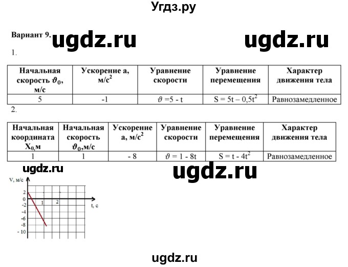 ГДЗ (Решебник к изданию 2017 года) по физике 9 класс (дидактические материалы) Марон А.Е. / самостоятельные работы / самостоятельная работа 6 / 9