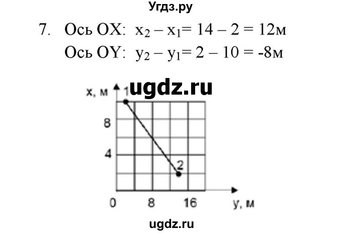 ГДЗ (Решебник к изданию 2022 года) по физике 9 класс (дидактические материалы) Марон А.Е. / тренировочные задания / тренировочное задание 1 / 7