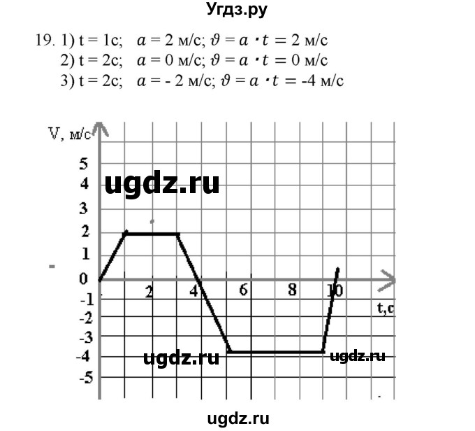 ГДЗ (Решебник к изданию 2022 года) по физике 9 класс (дидактические материалы) Марон А.Е. / тренировочные задания / тренировочное задание 4 / 19