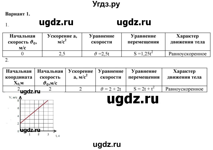 ГДЗ (Решебник к изданию 2022 года) по физике 9 класс (дидактические материалы) Марон А.Е. / самостоятельные работы / самостоятельная работа 6 / 1