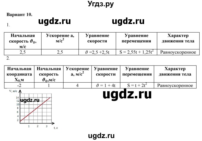 ГДЗ (Решебник к изданию 2022 года) по физике 9 класс (дидактические материалы) Марон А.Е. / самостоятельные работы / самостоятельная работа 6 / 10