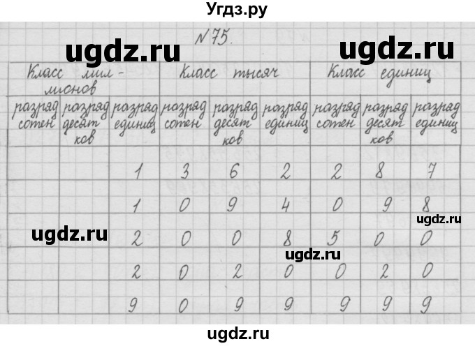 ГДЗ (Решебник ) по математике 4 класс А.Л. Чекин / часть 1 (номер) / 75