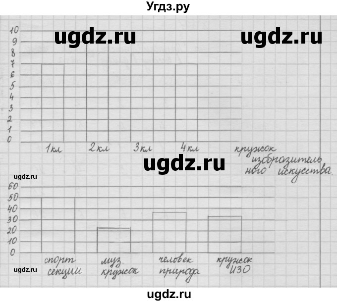 ГДЗ (Решебник ) по математике 4 класс А.Л. Чекин / часть 1 (номер) / 389(продолжение 2)