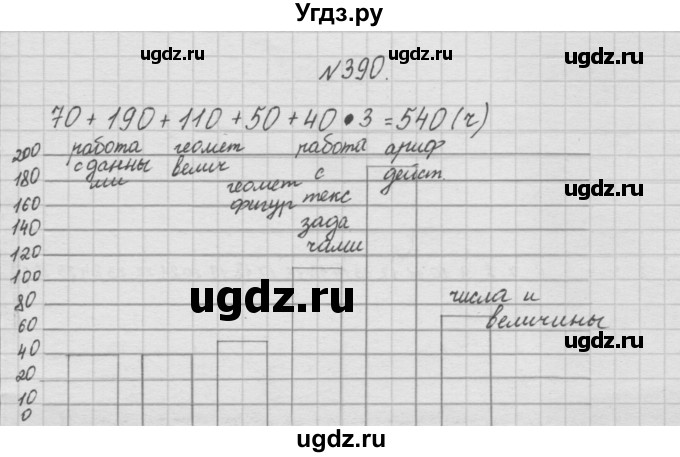 ГДЗ (Решебник ) по математике 4 класс А.Л. Чекин / часть 1 (номер) / 390
