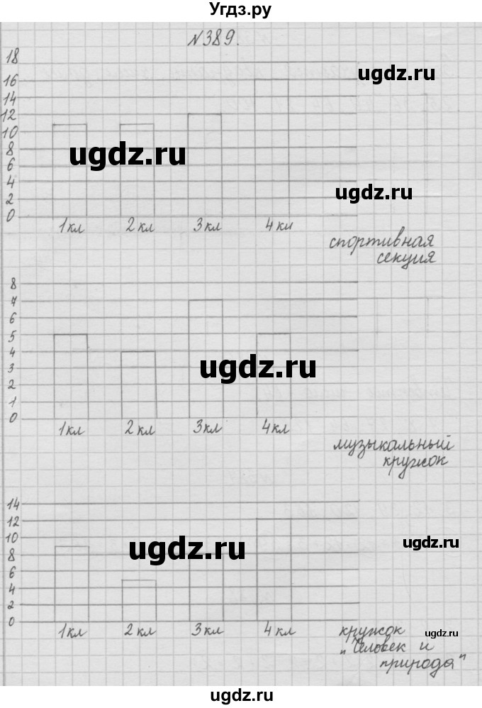ГДЗ (Решебник ) по математике 4 класс А.Л. Чекин / часть 1 (номер) / 389