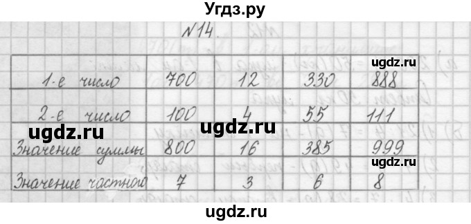 ГДЗ (Решебник) по математике 4 класс (рабочая тетрадь) Захарова О.А. / часть 1. задание / 14