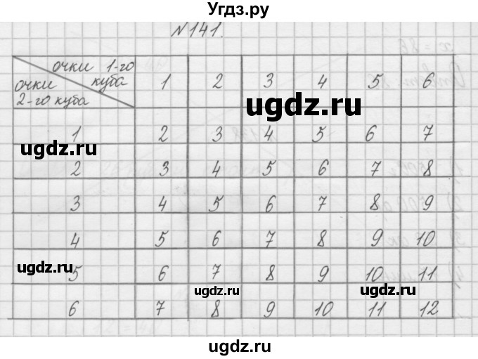 ГДЗ (Решебник) по математике 4 класс (рабочая тетрадь) Захарова О.А. / часть 2. задание / 141