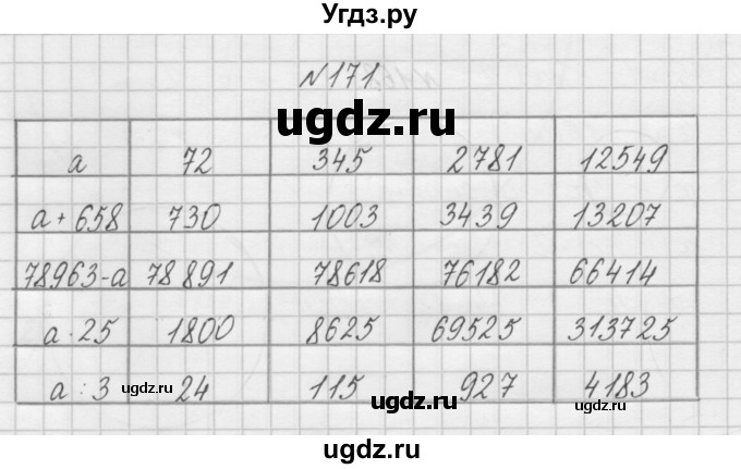 ГДЗ (Решебник) по математике 4 класс (рабочая тетрадь) Захарова О.А. / часть 2. задание / 171