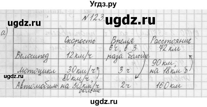 ГДЗ (Решебник) по математике 4 класс (рабочая тетрадь) Захарова О.А. / часть 1. задание / 123