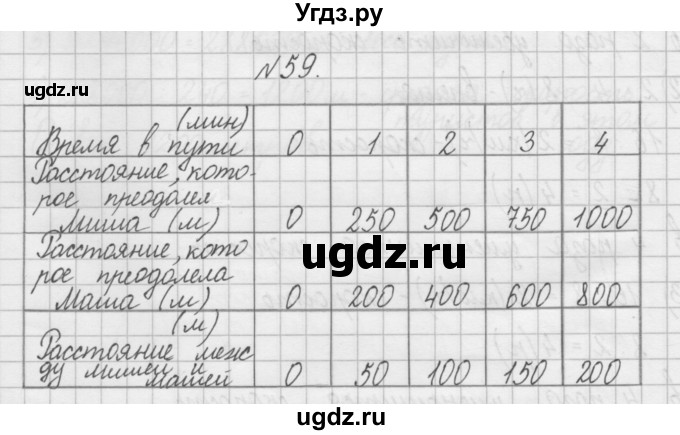 ГДЗ (Решебник) по математике 4 класс (рабочая тетрадь) Захарова О.А. / часть 2. задание / 59