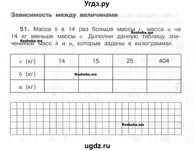 ГДЗ (Учебник) по математике 4 класс (рабочая тетрадь) Захарова О.А. / часть 1. задание / 51