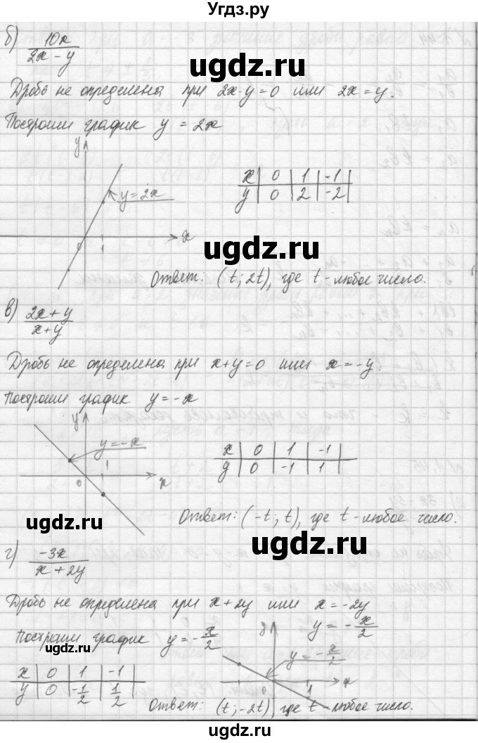 ГДЗ (Решебник) по алгебре 8 класс (задачник) А.Г. Мордкович / § 1 номер / 45(продолжение 2)