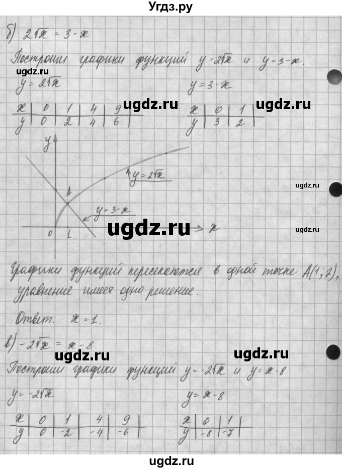 ГДЗ (Решебник) по алгебре 8 класс (задачник) А.Г. Мордкович / § 12 номер / 25(продолжение 2)