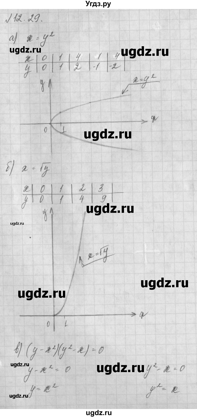 ГДЗ (Решебник) по алгебре 8 класс (задачник) А.Г. Мордкович / § 12 номер / 29