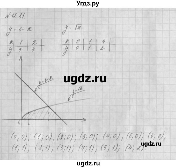 ГДЗ (Решебник) по алгебре 8 класс (задачник) А.Г. Мордкович / § 12 номер / 31