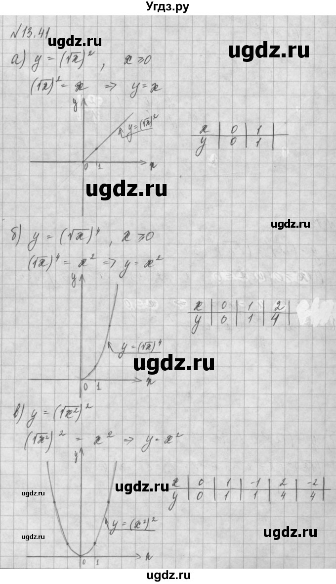 ГДЗ (Решебник) по алгебре 8 класс (задачник) А.Г. Мордкович / § 13 номер / 41