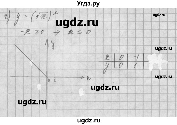 ГДЗ (Решебник) по алгебре 8 класс (задачник) А.Г. Мордкович / § 13 номер / 41(продолжение 2)