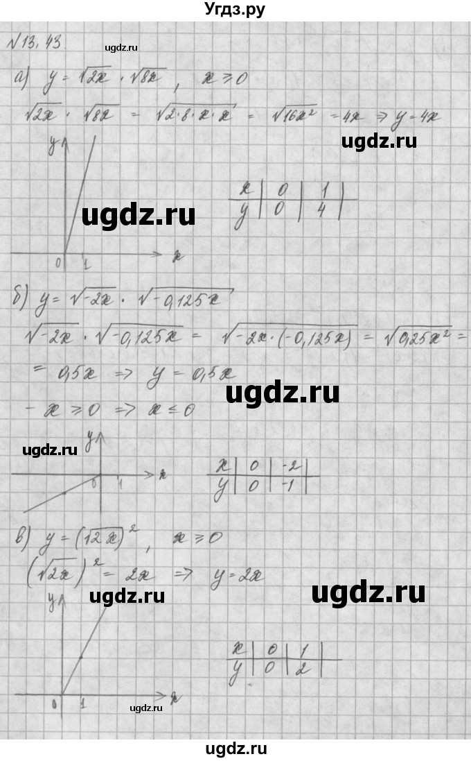 ГДЗ (Решебник) по алгебре 8 класс (задачник) А.Г. Мордкович / § 13 номер / 43