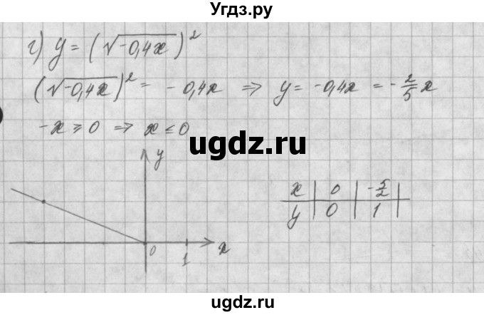 ГДЗ (Решебник) по алгебре 8 класс (задачник) А.Г. Мордкович / § 13 номер / 43(продолжение 2)