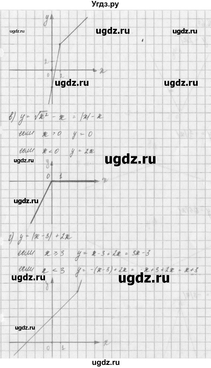 ГДЗ (Решебник) по алгебре 8 класс (задачник) А.Г. Мордкович / § 16 номер / 66(продолжение 2)