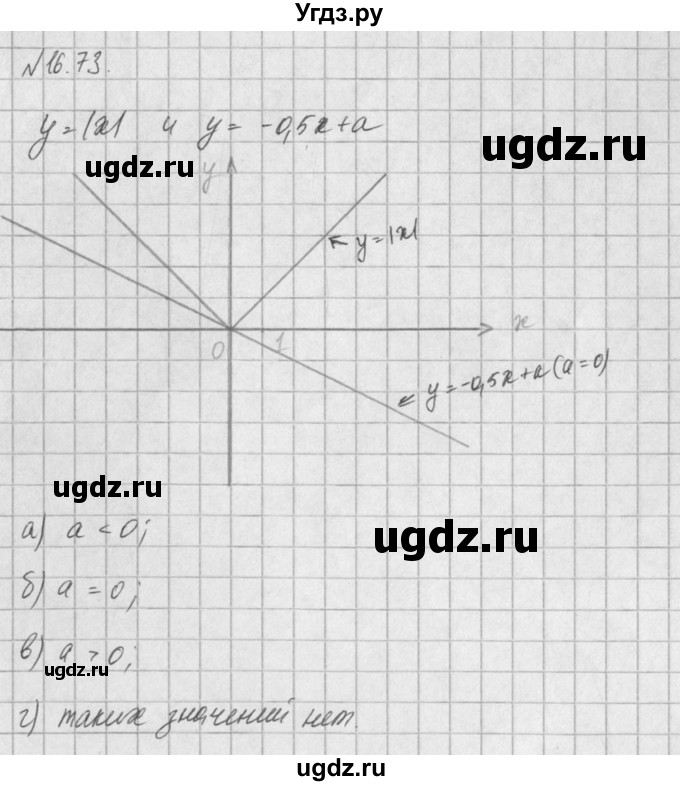 ГДЗ (Решебник) по алгебре 8 класс (задачник) А.Г. Мордкович / § 16 номер / 73