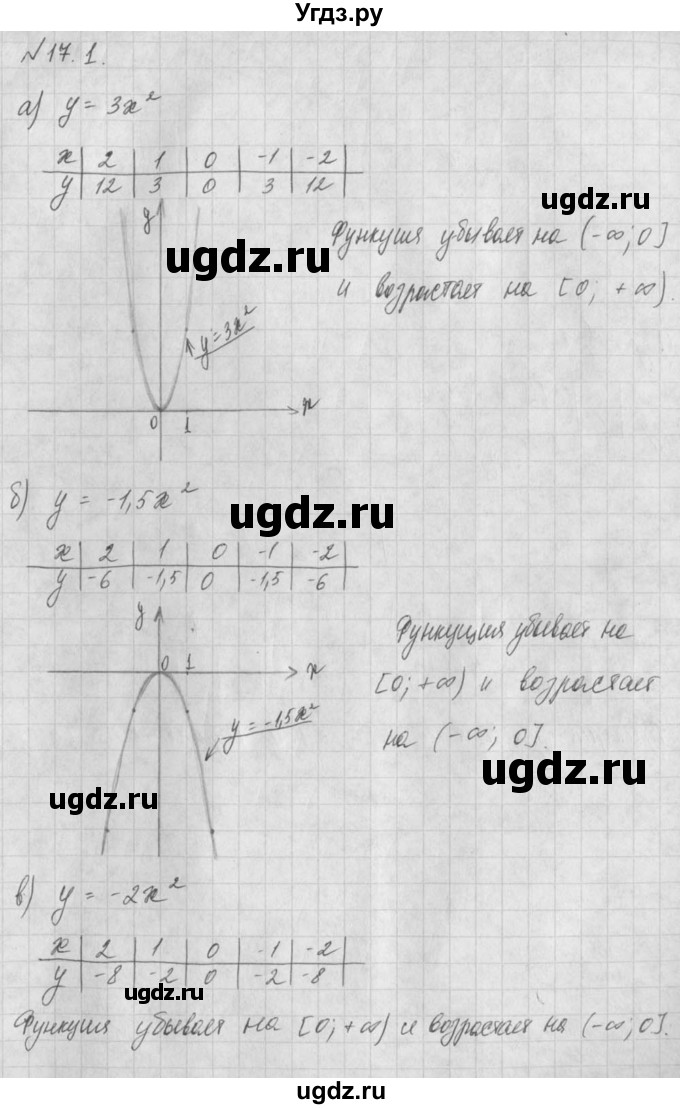 ГДЗ (Решебник) по алгебре 8 класс (задачник) А.Г. Мордкович / § 17 номер / 1