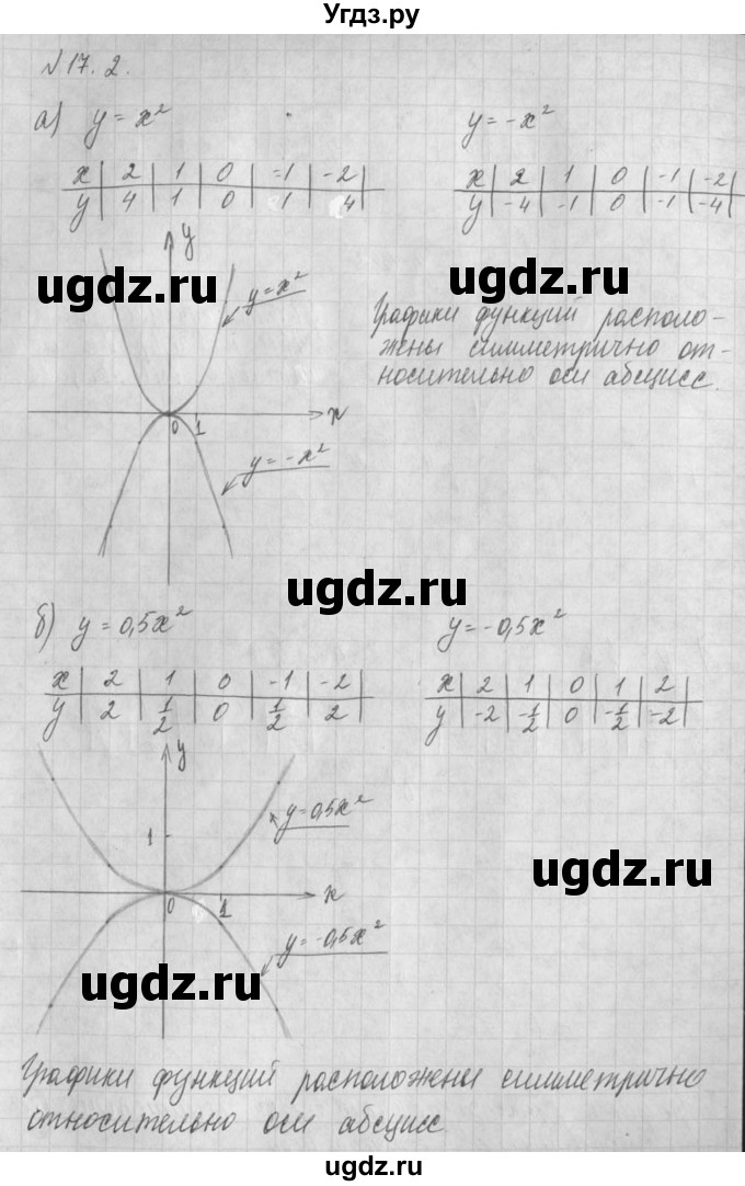 ГДЗ (Решебник) по алгебре 8 класс (задачник) А.Г. Мордкович / § 17 номер / 2