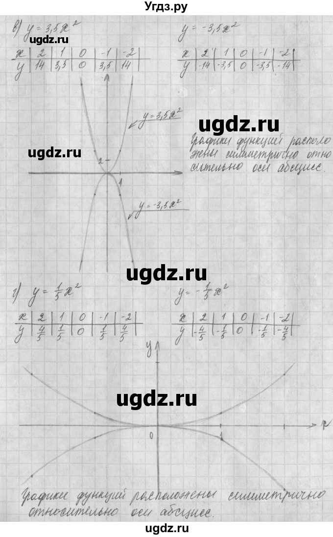ГДЗ (Решебник) по алгебре 8 класс (задачник) А.Г. Мордкович / § 17 номер / 2(продолжение 2)