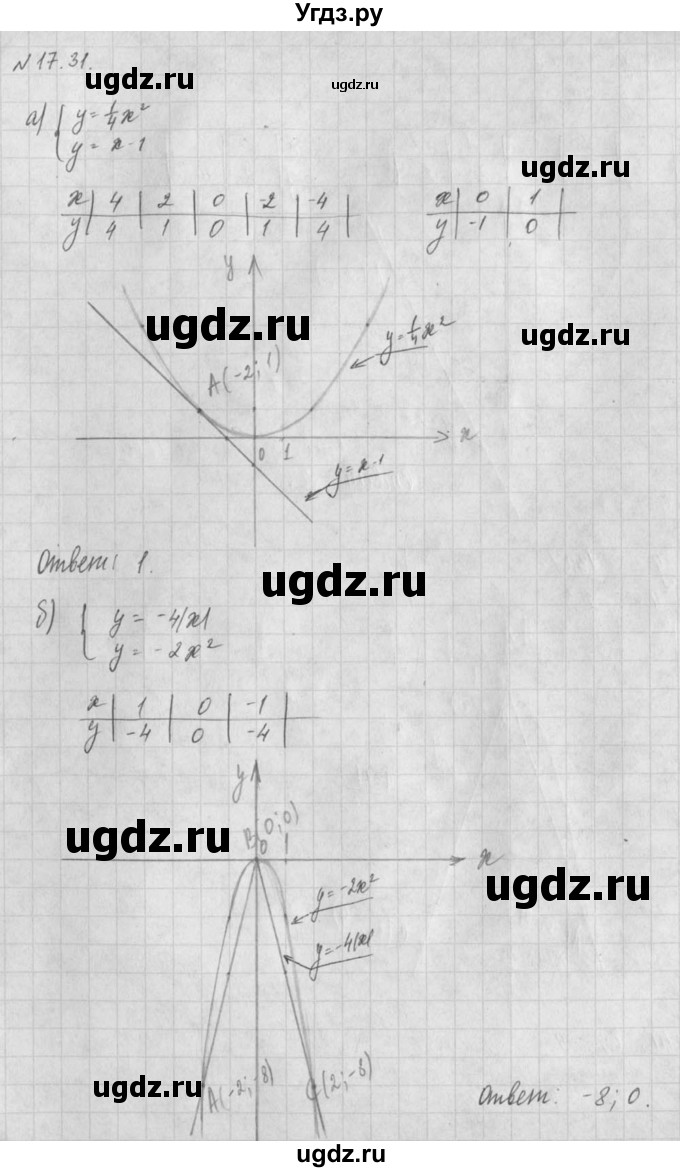 ГДЗ (Решебник) по алгебре 8 класс (задачник) А.Г. Мордкович / § 17 номер / 31