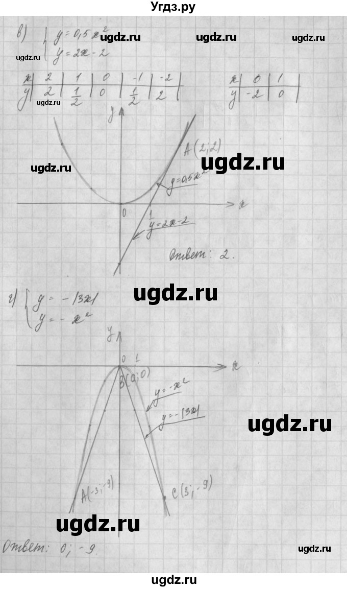 ГДЗ (Решебник) по алгебре 8 класс (задачник) А.Г. Мордкович / § 17 номер / 31(продолжение 2)