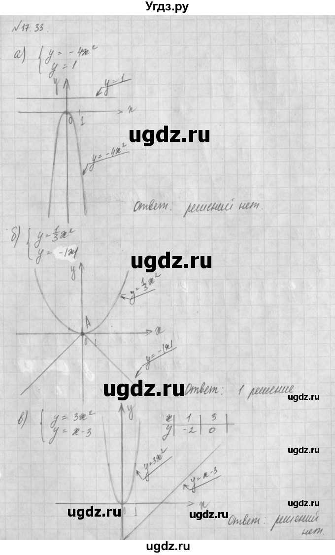ГДЗ (Решебник) по алгебре 8 класс (задачник) А.Г. Мордкович / § 17 номер / 33