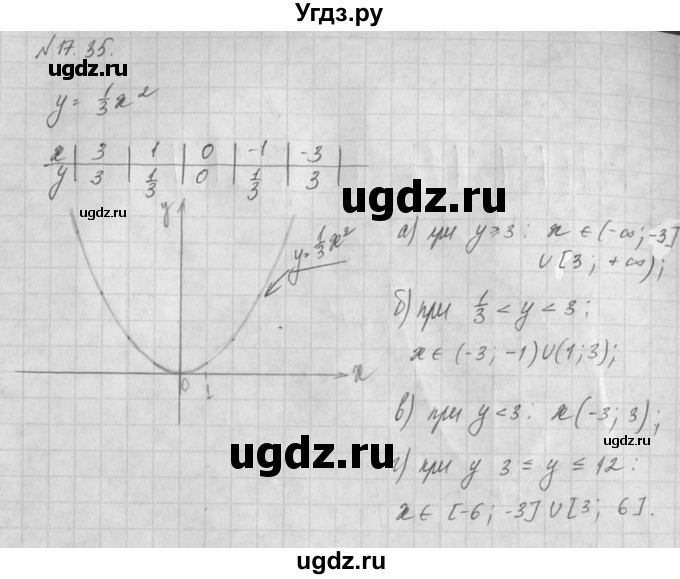 ГДЗ (Решебник) по алгебре 8 класс (задачник) А.Г. Мордкович / § 17 номер / 35