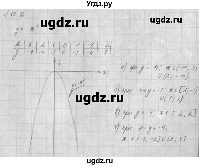 ГДЗ (Решебник) по алгебре 8 класс (задачник) А.Г. Мордкович / § 17 номер / 36