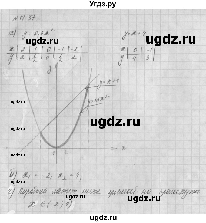 ГДЗ (Решебник) по алгебре 8 класс (задачник) А.Г. Мордкович / § 17 номер / 37