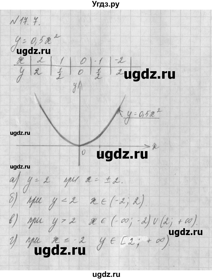 ГДЗ (Решебник) по алгебре 8 класс (задачник) А.Г. Мордкович / § 17 номер / 7