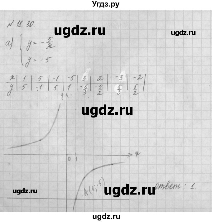ГДЗ (Решебник) по алгебре 8 класс (задачник) А.Г. Мордкович / § 18 номер / 30