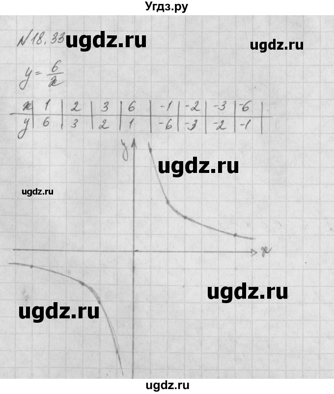 ГДЗ (Решебник) по алгебре 8 класс (задачник) А.Г. Мордкович / § 18 номер / 33