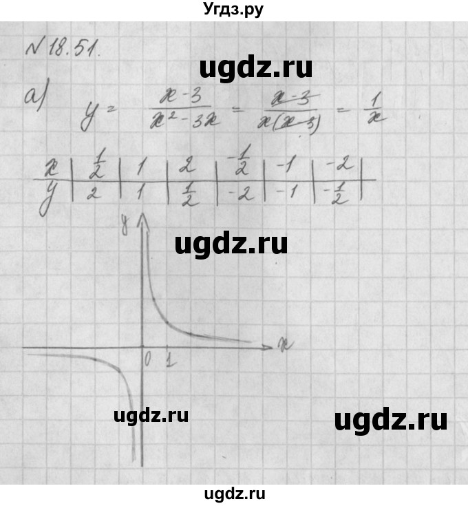 ГДЗ (Решебник) по алгебре 8 класс (задачник) А.Г. Мордкович / § 18 номер / 51